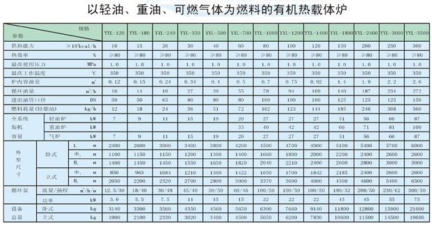 以輕油、重油、可燃?xì)怏w為燃料導(dǎo)熱油爐